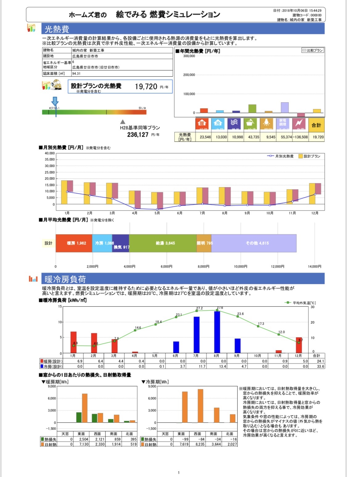 廿日市　超高性能住宅の断熱性能